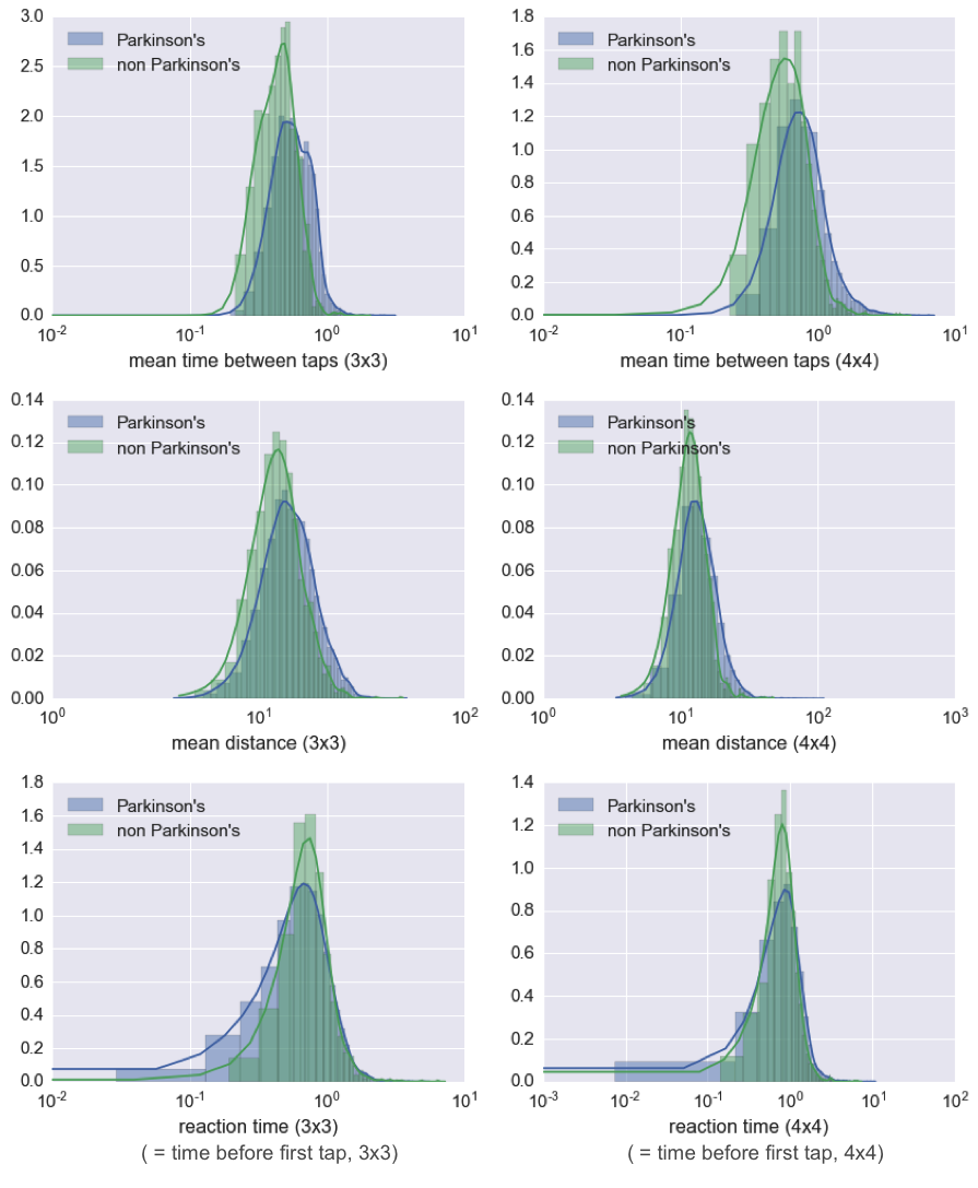 feature_plots_3x2_log.png