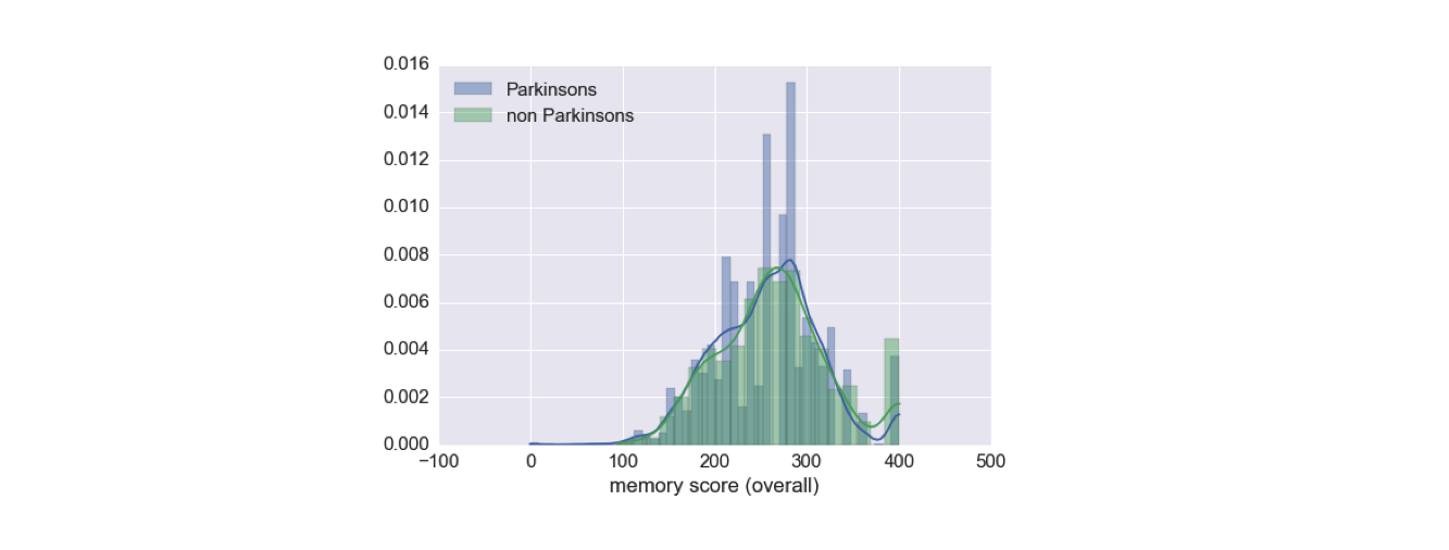 memoryscorehist.png