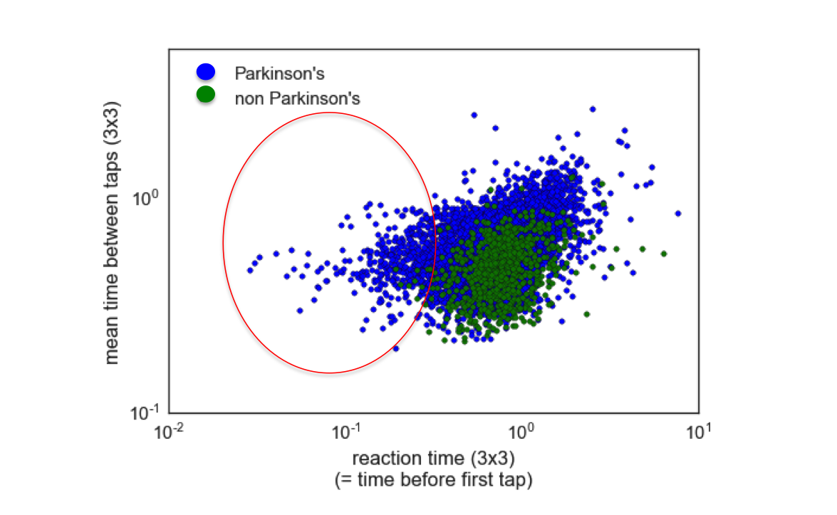 rxntime_vs_meantime.png